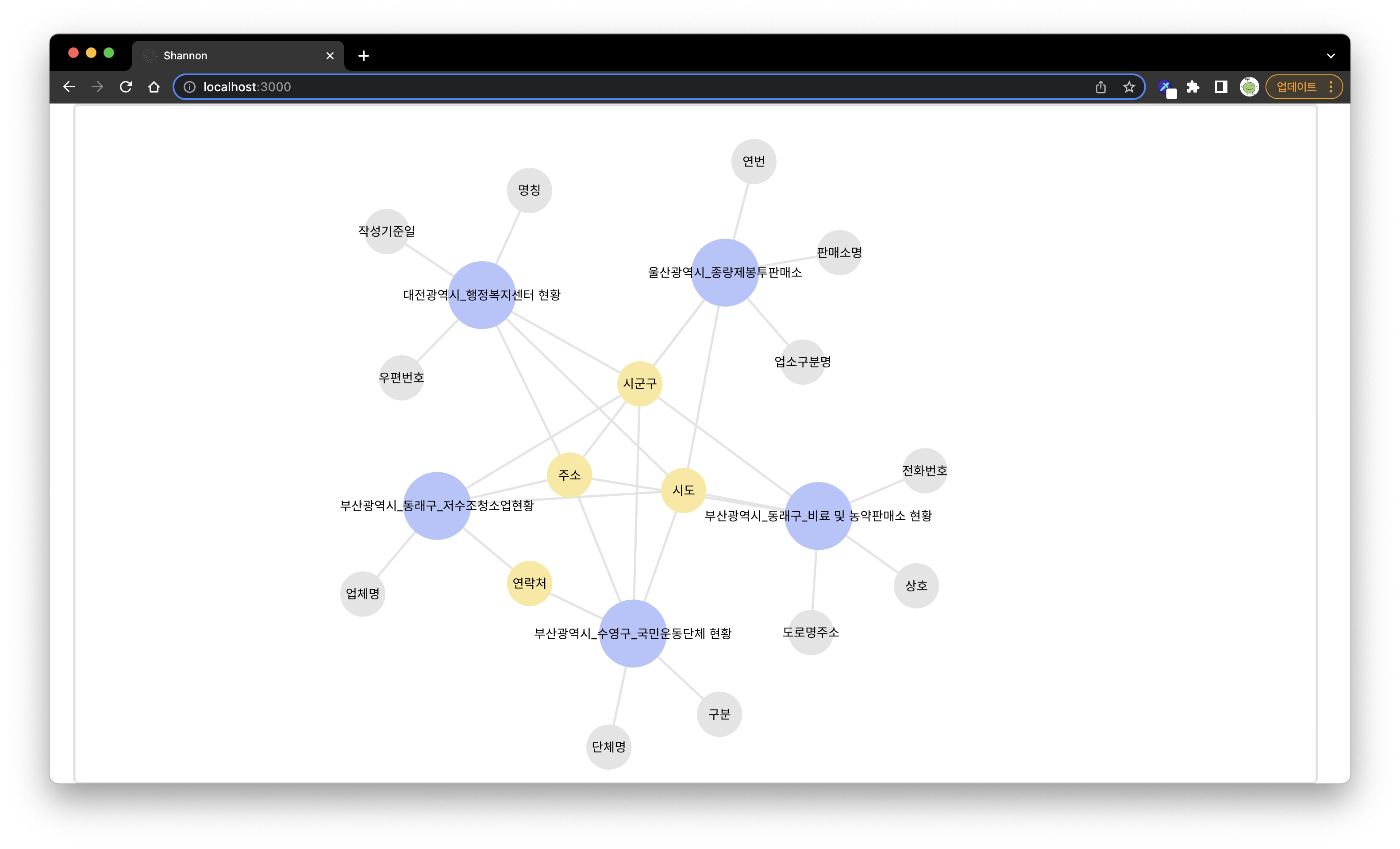 v-network-graph